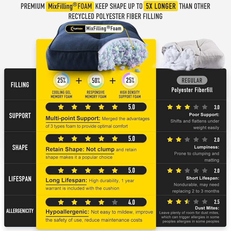 SUNROX Memory Foam Non Slip Rocking Chair Cushion, FadeShield Water Resistant Thicken Durable Tufted Pads, Set of Seat & Back Cushion with Ties for Indoor/Outdoor Rocker, 2 Piece, Charcoal Blue - Image 4